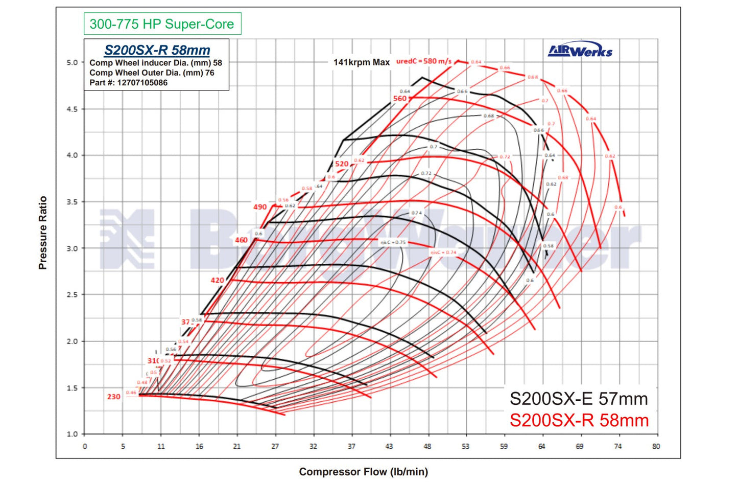 BorgWarner S200 SX-R Super-Core (76mm / 775HP) – Part #12707105086